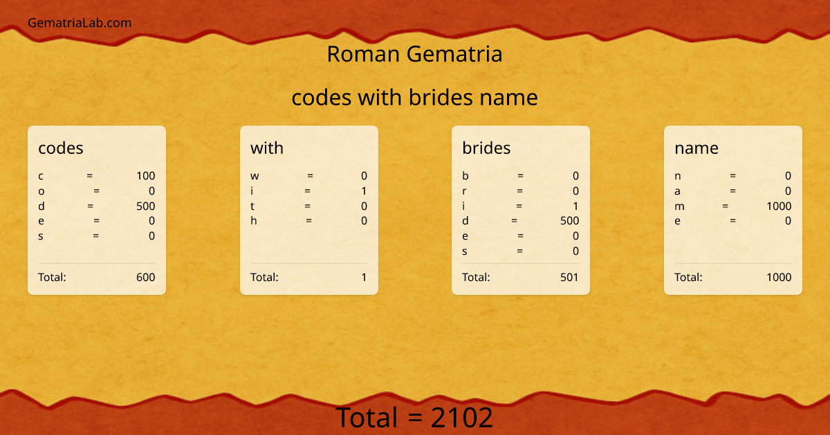 codes with brides name in roman Gematria